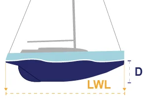 Calculateur de surface carène quille longue
